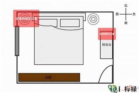 床位摆放位置|床如何放才是正确的？家居布局的黄金法则